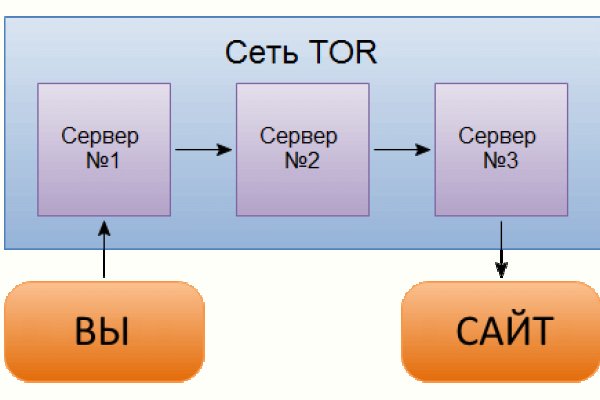 2krn cc кракен