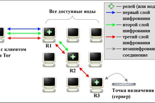 Кракен оригинальная ссылка для тор