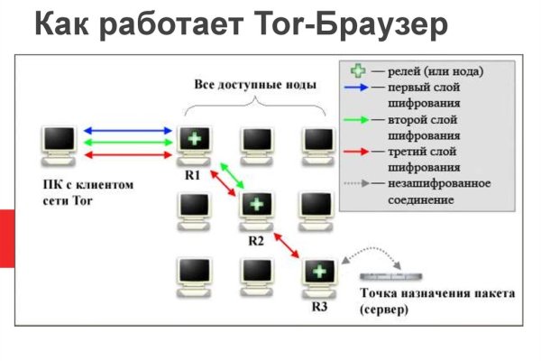 Кракен как попасть